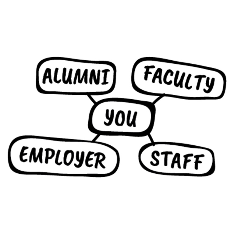 Word web with "you" in the center and "alumni," "faculty," "staff," and "employer" branching off  